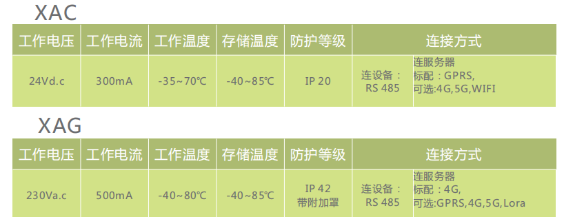 XAG數(shù)據(jù)集中器和XAC通訊模塊，，.png