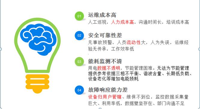AMS-CLOUD物聯(lián)網(wǎng)監(jiān)控云托管及電站運維服務(wù)-河南物聯(lián)網(wǎng)運維系統(tǒng)4.jpg