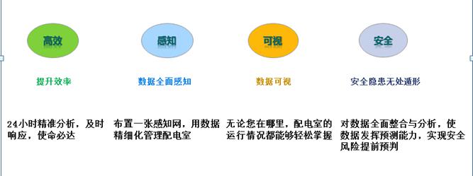 AMS-CLOUD物聯(lián)網(wǎng)監(jiān)控云托管及電站運維服務(wù)-河南物聯(lián)網(wǎng)運維系統(tǒng)5.jpg