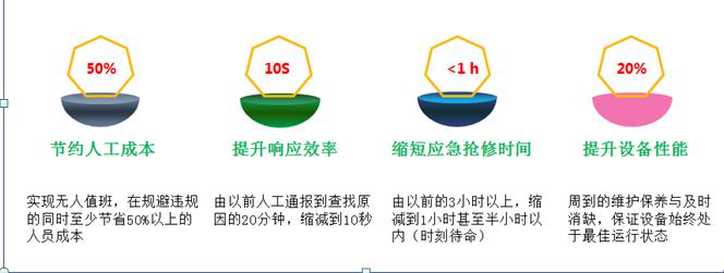 AMS-CLOUD物聯(lián)網(wǎng)監(jiān)控云托管及電站運維服務(wù)-河南物聯(lián)網(wǎng)運維系統(tǒng)6.jpg