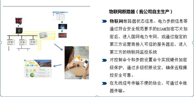 AMS-CLOUD物聯(lián)網(wǎng)監(jiān)控云托管及電站運維服務(wù)-河南物聯(lián)網(wǎng)運維系統(tǒng)9.jpg