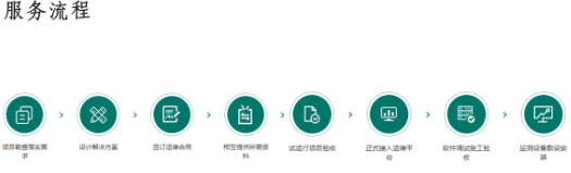 AMS-CLOUD物聯(lián)網(wǎng)監(jiān)控云托管及電站運維服務(wù)-河南物聯(lián)網(wǎng)運維系統(tǒng)11.png