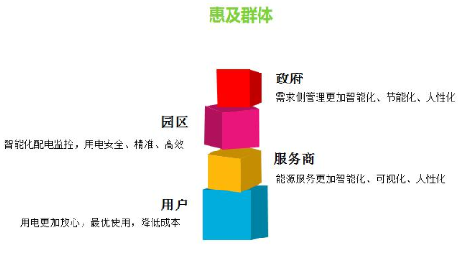 AMS-CLOUD物聯(lián)網(wǎng)監(jiān)控云托管及電站運維服務(wù)-河南物聯(lián)網(wǎng)運維系統(tǒng)12.png